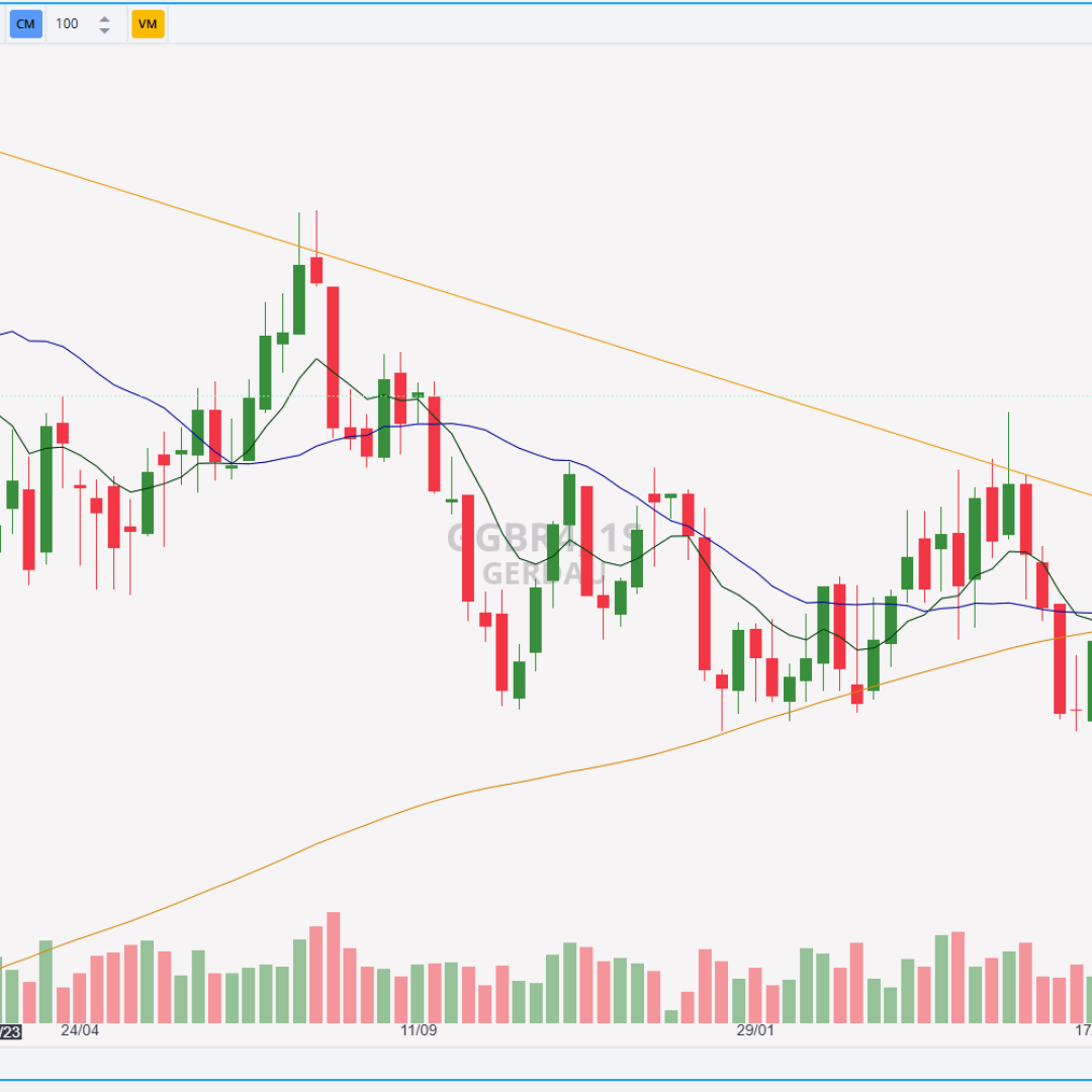 Ações da Gerdau têm reversão de tendência