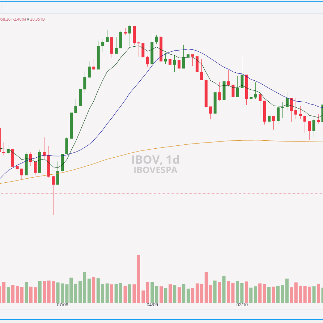 Análise Técnica: O Momento do Ibovespa