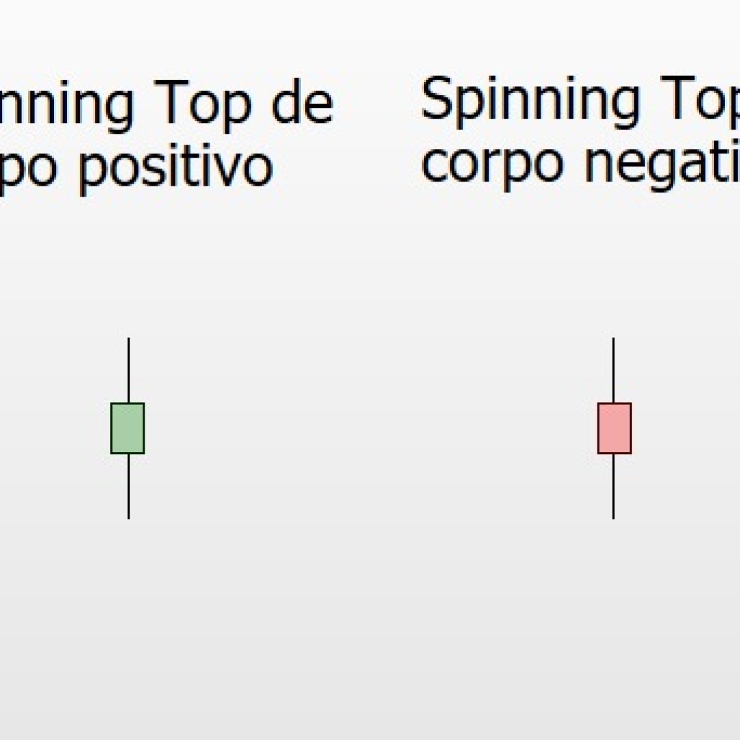 O que é o padrão de candle Spinning Top e como interpretá-lo