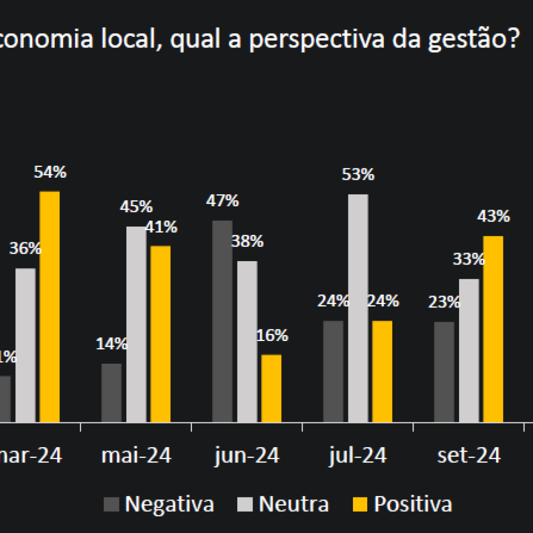 Expectativa alta para a reunião do Copom do Banco Central