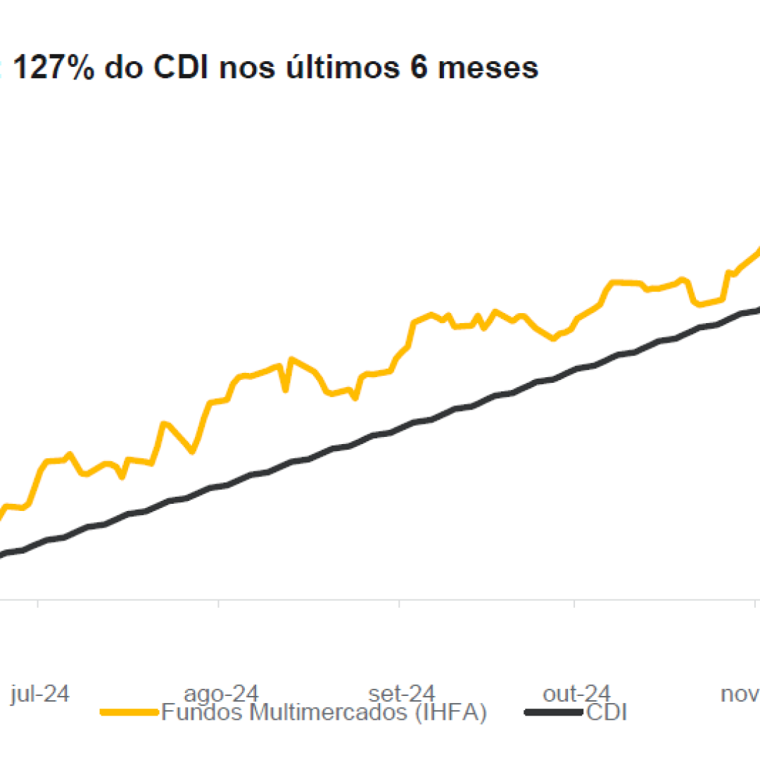 Fundos multimercados devem se recuperar em 2025