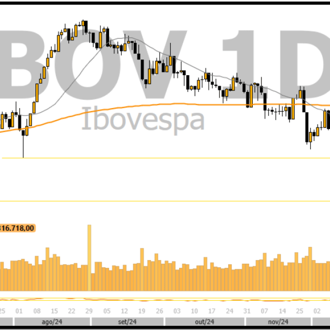 Análise da XP sobre Ibovespa, dólar futuro e bitcoin