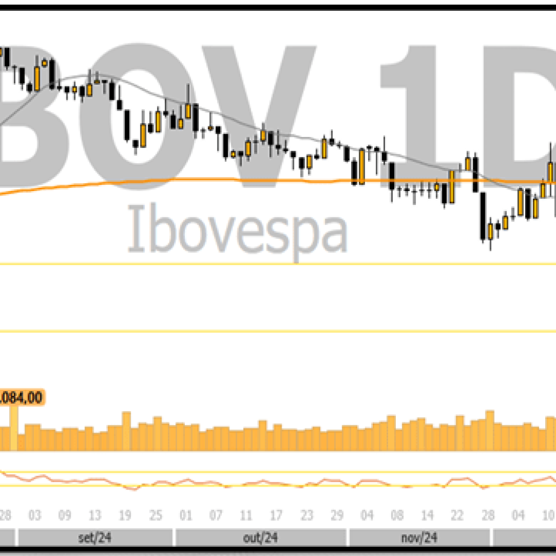 Análise XP: Ibovespa fecha em baixa e dólar futuro em alta