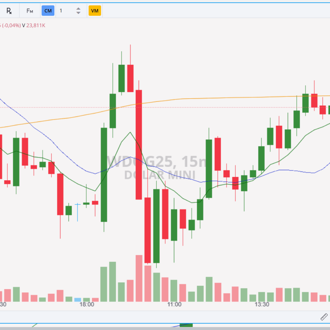 Contratos de minidólar WDOG25 com alta de 0,46%