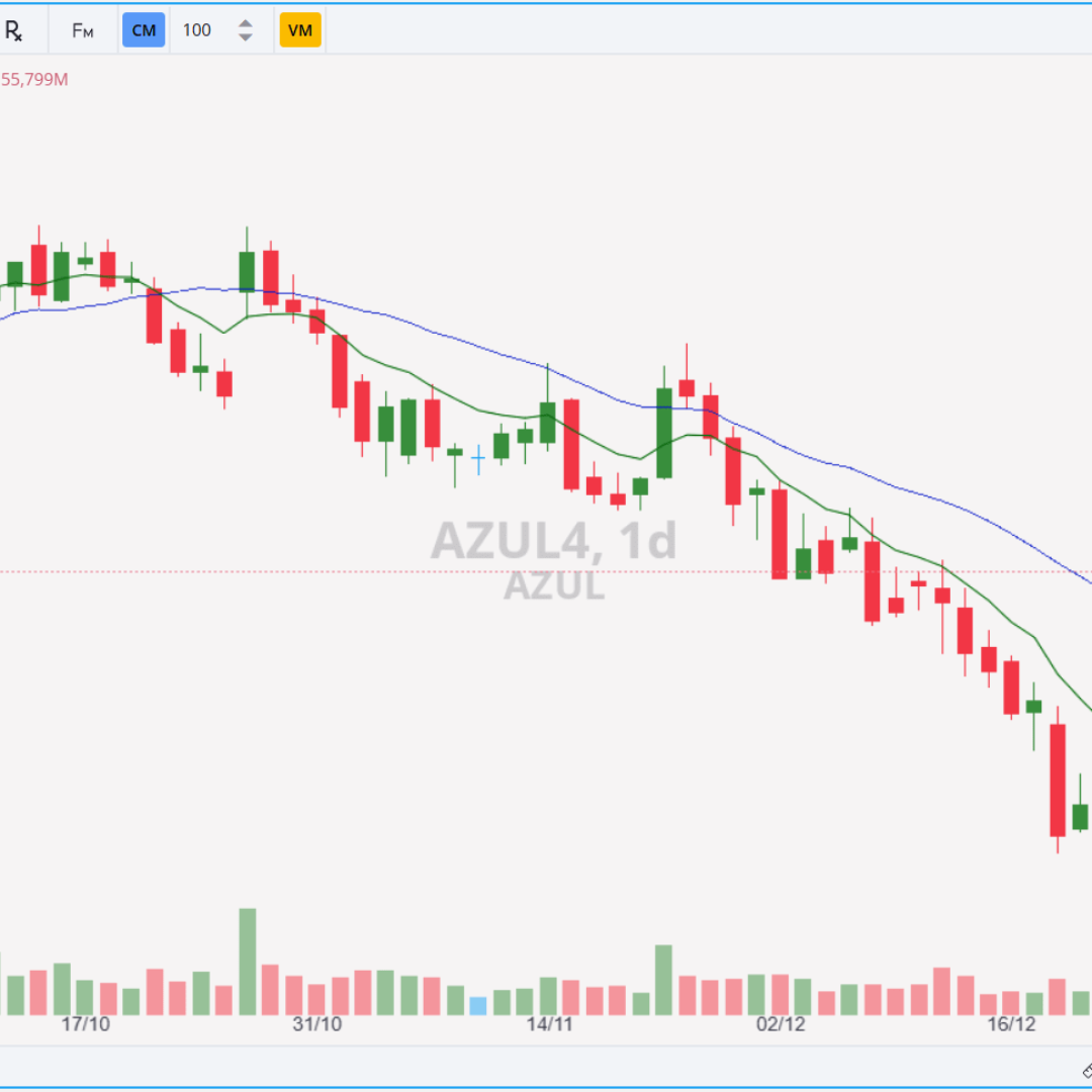 Ações da Azul lideram ganhos do Ibovespa em janeiro