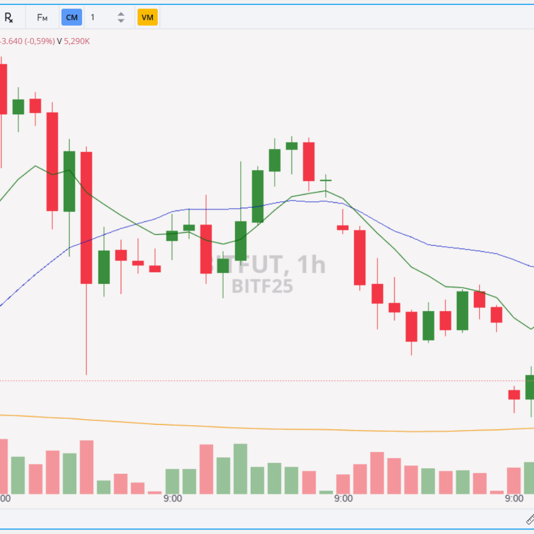 Contratos futuros de Bitcoin caem pelo segundo dia consecutivo